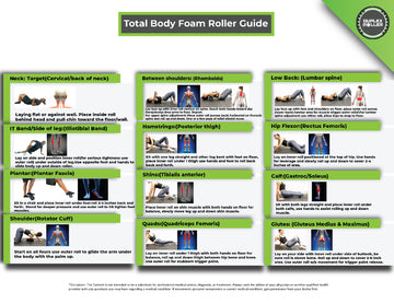 Enhanced Foam Roller Guide